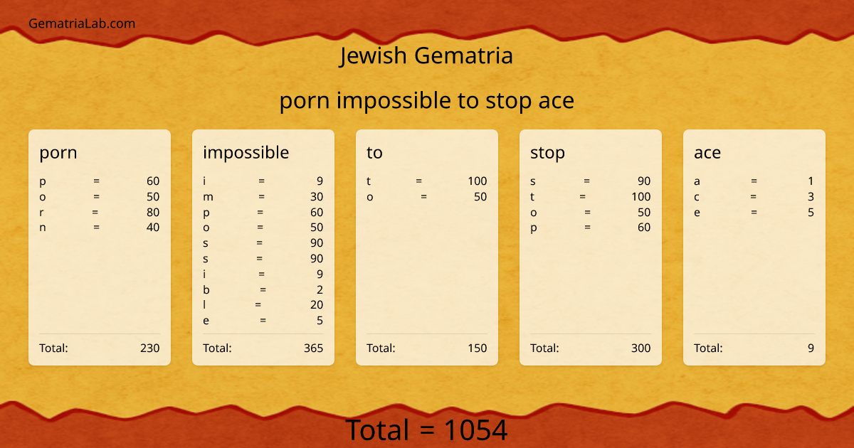 porn impossible to stop ace in jewish Gematria